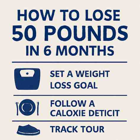 How to Lose 50 Pounds in 6 Months Plan