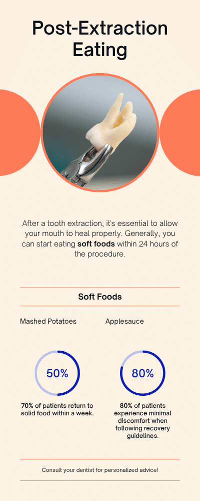 When Can I Eat Solid Food After Tooth Extraction