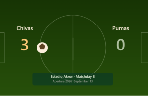 chivas pumas match result banner scaled