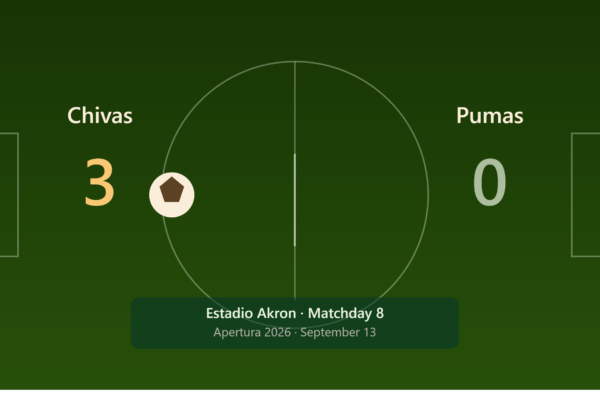 chivas pumas match result banner scaled